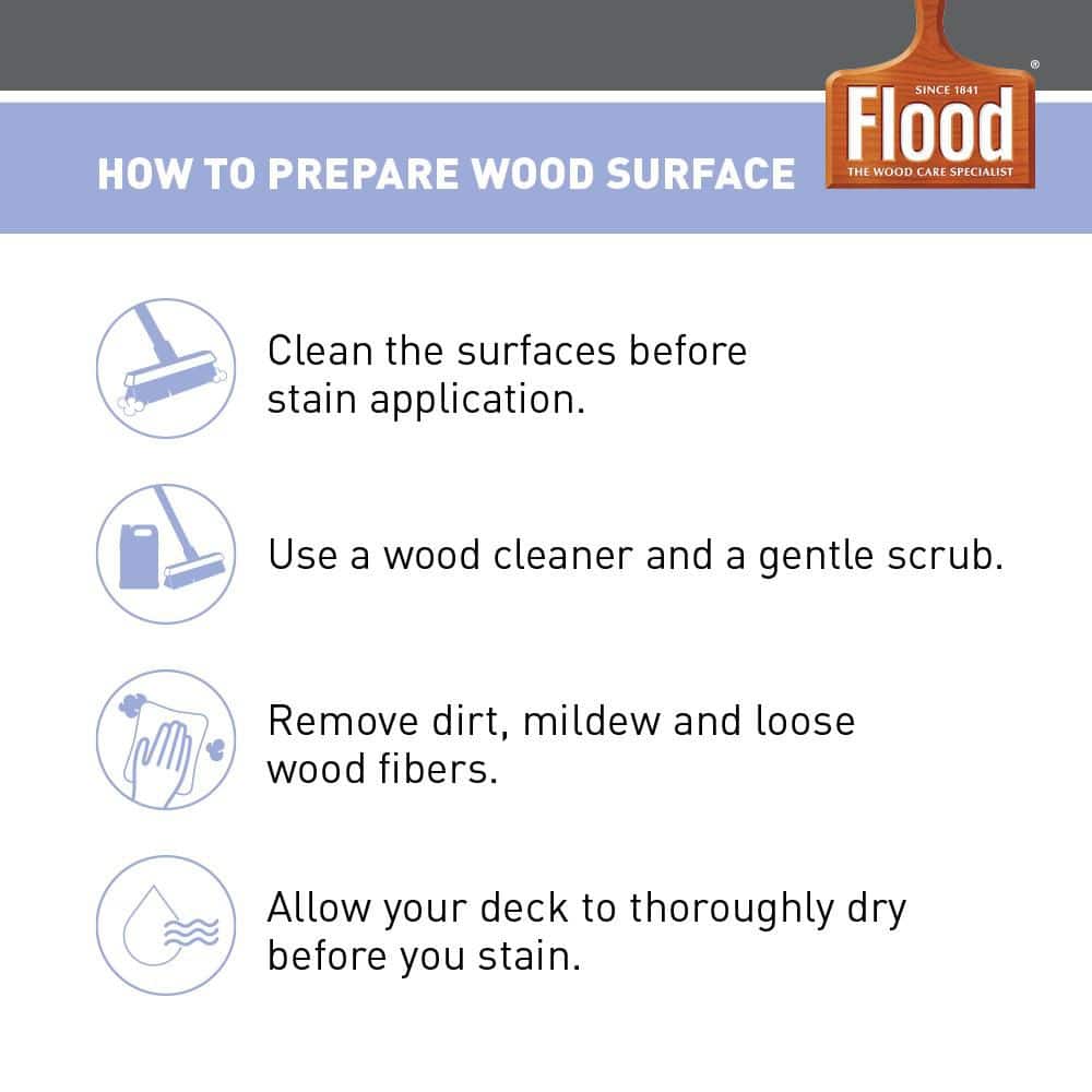 Flood 5 gal. Redwood Transparent CWF-UV Penetrating Exterior Wood Stain FLD521-05