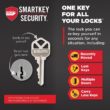 Kwikset San Clemente Matte Black Single Cylinder Low Profile Door Handleset with Halifax Handle Featuring SmartKey Security