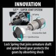 Makita 13-Amp 6 in. Corded Cut-Off/Angle Grinder