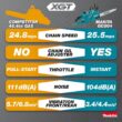 Makita XGT 18 in. 40V max Brushless Electric Battery Chainsaw (Tool Only)