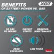 Makita XGT 18 in. 40V max Brushless Electric Battery Chainsaw (Tool Only)