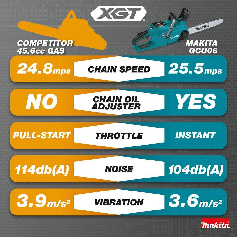 Makita XGT 18 in. 40V max Brushless Electric Battery Chainsaw (Tool Only) Makita XGT 18 in. 40V max Brushless Electric Battery Chainsaw (Tool Only) - Image 13