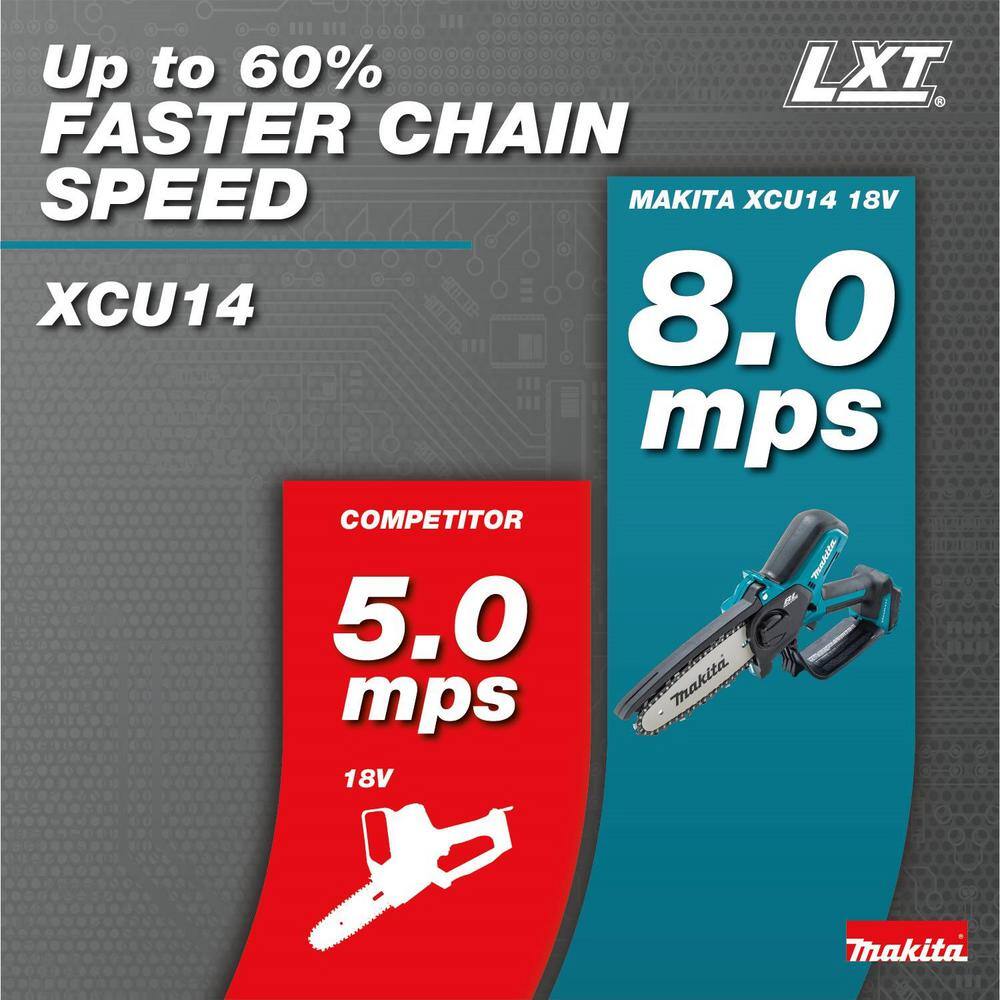Makita 18V LXT Lithium-Ion Brushless Cordless 6 in. Pruning Saw Kit (2.0Ah) Makita 18V LXT Lithium-Ion Brushless Cordless 6 in. Pruning Saw Kit (2.0Ah) - Image 9