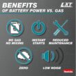 Makita 18V LXT Lithium-Ion Brushless Cordless 6 in. Pruning Saw Kit (2.0Ah) Makita 18V LXT Lithium-Ion Brushless Cordless 6 in. Pruning Saw Kit (2.0Ah)