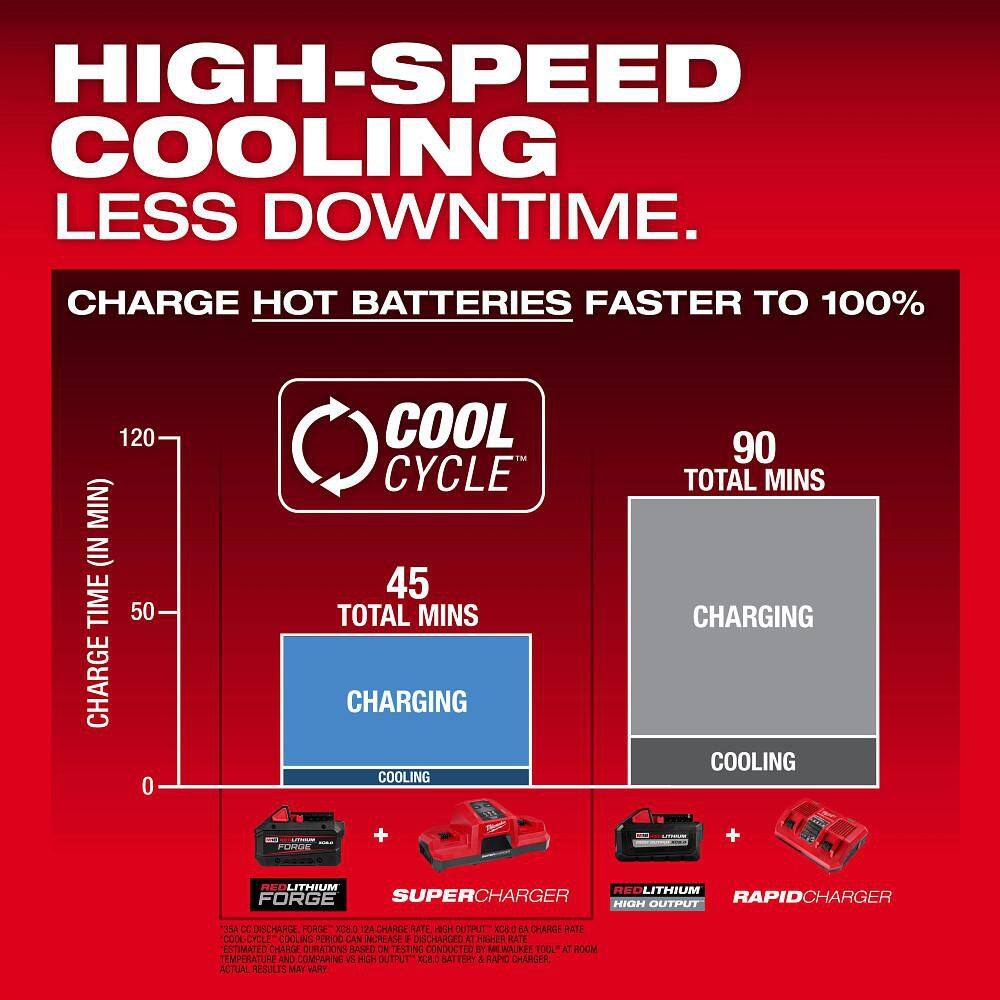 Milwaukee M18 FUEL 18-Volt Lith-Ion Brushless Cordless 4-1/2 in./6 in. Grinder with M18 REDLITHIUM FORGE XC 8.0 Ah Battery Milwaukee M18 FUEL 18-Volt Lith-Ion Brushless Cordless 4-1/2 in./6 in. Grinder with M18 REDLITHIUM FORGE XC 8.0 Ah Battery - Image 4
