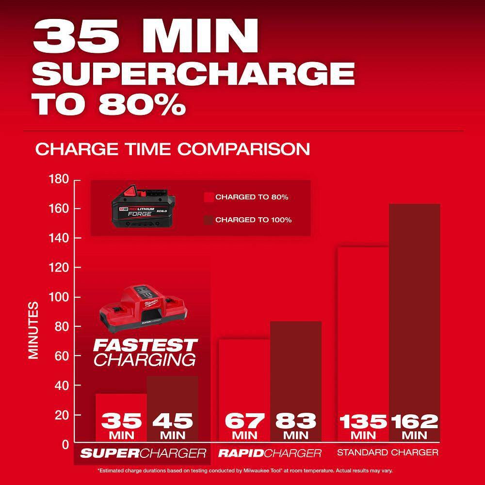 Milwaukee M18 FUEL 18-Volt Lith-Ion Brushless Cordless 4-1/2 in./6 in. Grinder with M18 REDLITHIUM FORGE XC 8.0 Ah Battery Milwaukee M18 FUEL 18-Volt Lith-Ion Brushless Cordless 4-1/2 in./6 in. Grinder with M18 REDLITHIUM FORGE XC 8.0 Ah Battery - Image 3