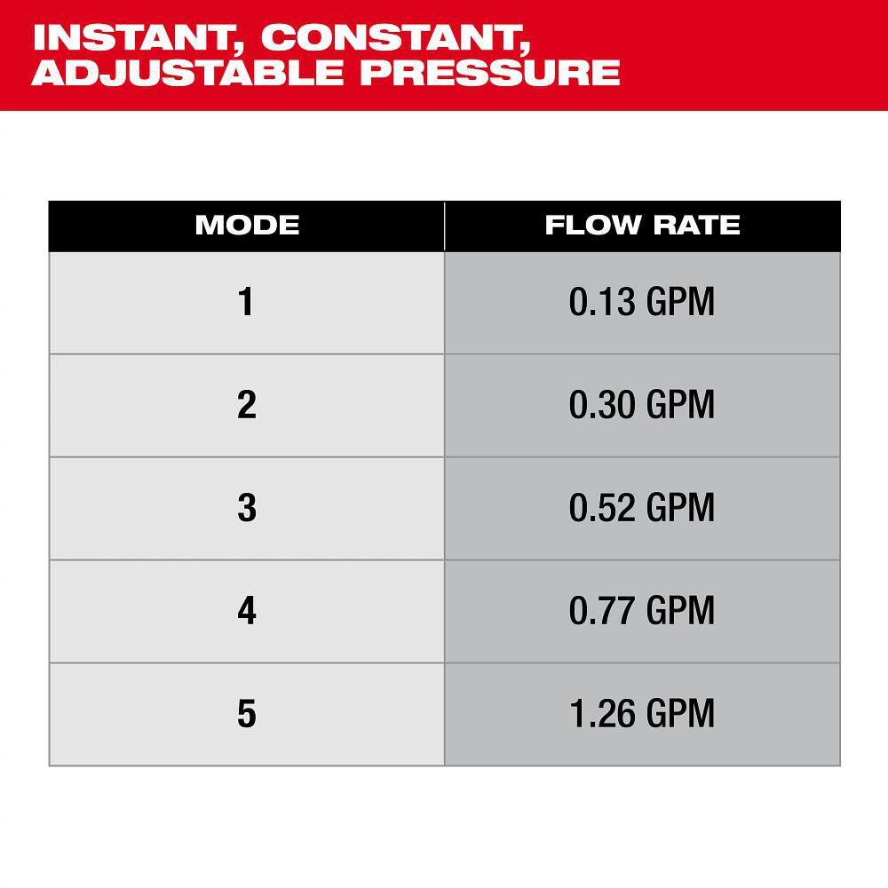 Milwaukee M18 18V 4 Gal. Cordless Battery Powered Water Supply Sprayer Kit w/ Switch Tank Interchangeable Capability Milwaukee M18 18V 4 Gal. Cordless Battery Powered Water Supply Sprayer Kit w/ Switch Tank Interchangeable Capability - Image 8