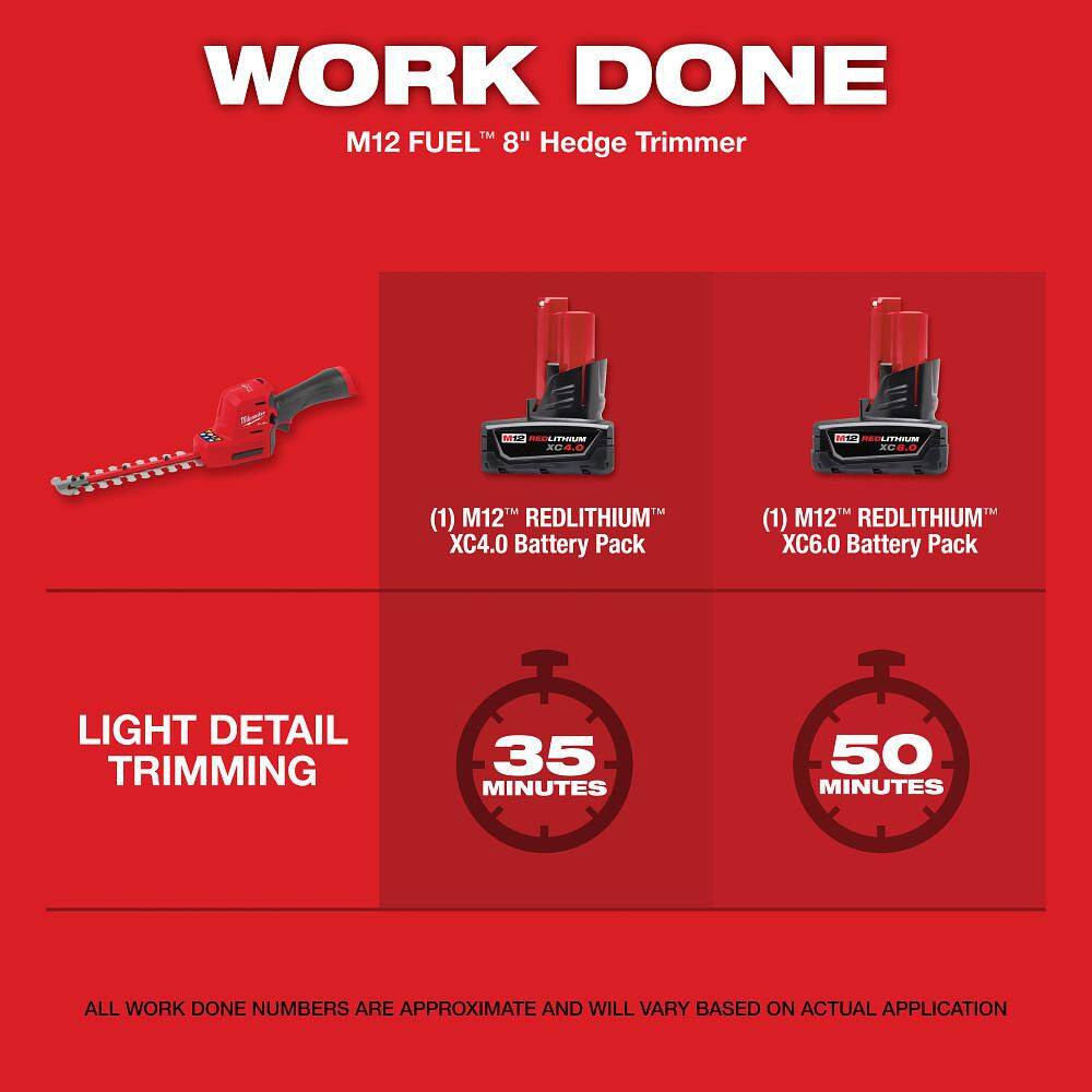 Milwaukee M12 FUEL 6 in. 12V Brushless Cordless Battery Powered Pruning Chainsaw HATCHET w/ M12 8 in. Hedge Trimmer Milwaukee M12 FUEL 6 in. 12V Brushless Cordless Battery Powered Pruning Chainsaw HATCHET w/ M12 8 in. Hedge Trimmer - Image 8