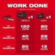Milwaukee M18 FUEL 16 in. 18V Lithium-Ion Brushless Battery Chainsaw (Tool-Only)(2-Tool)