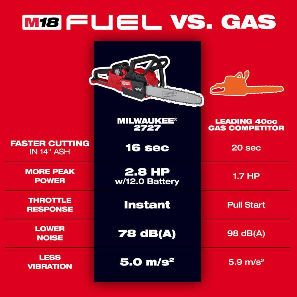 Milwaukee M18 FUEL 16 in. 18-Volt Lithium-Ion Brushless Cordless Chainsaw (Tool-Only) with Chainsaw Case & 16 in. Chainsaw Chain Milwaukee M18 FUEL 16 in. 18-Volt Lithium-Ion Brushless Cordless Chainsaw (Tool-Only) with Chainsaw Case & 16 in. Chainsaw Chain - Image 13