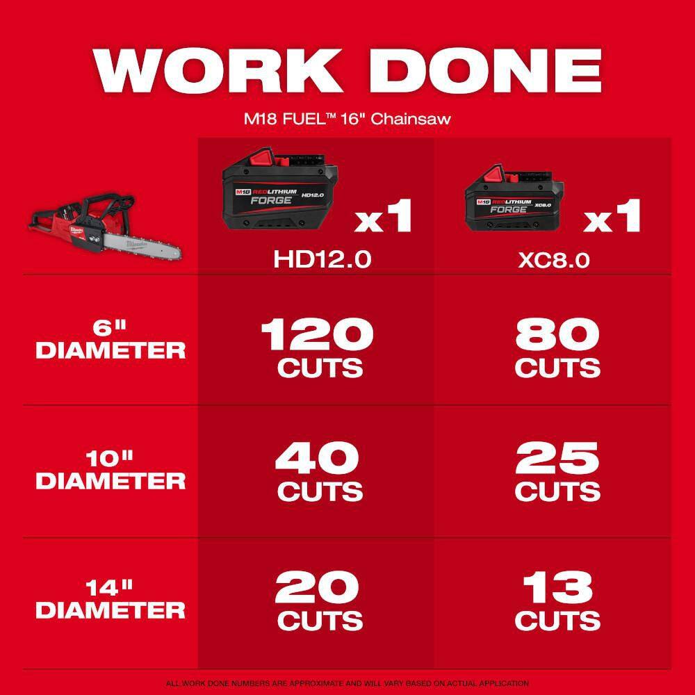 Milwaukee M18 FUEL 16 in. 18-Volt Lithium-Ion Brushless Cordless Chainsaw (Tool-Only) with Chainsaw Case & 16 in. Chainsaw Chain Milwaukee M18 FUEL 16 in. 18-Volt Lithium-Ion Brushless Cordless Chainsaw (Tool-Only) with Chainsaw Case & 16 in. Chainsaw Chain - Image 14