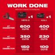Milwaukee M18 FUEL 18V Brushless Cordless Battery Powered 8 in. HATCHET Pruning Saw w/ M18 FUEL Blower