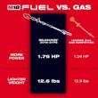 Milwaukee M18 FUEL 18V 10 in. Brushless Cordless Battery Powered QUIK-LOK Pole Saw w/ Attachment Capability, 6.0 Ah FORGE Battery