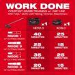 Milwaukee M18 FUEL 18V 10 in. Brushless Cordless Battery Powered QUIK-LOK Pole Saw w/ String Trimmer Attachment