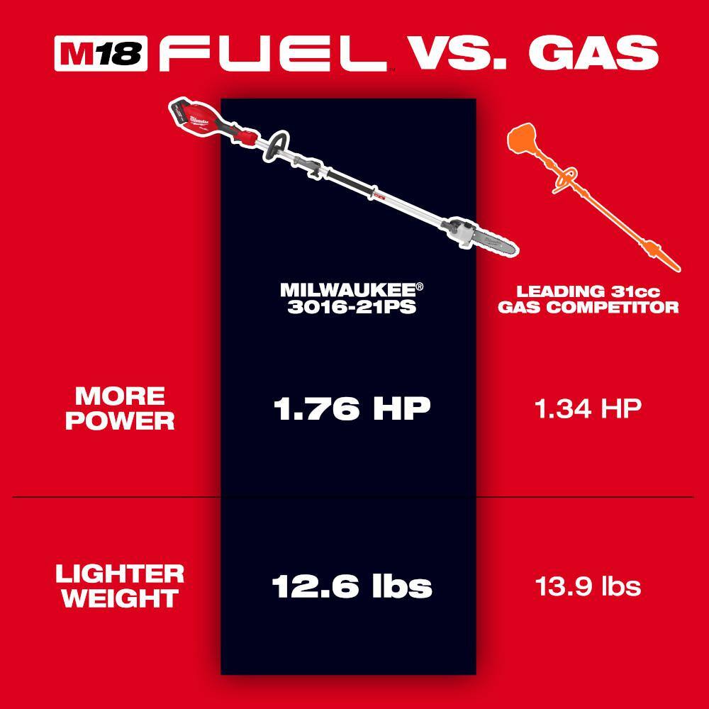 Milwaukee M18 FUEL 18V 10 in. Brushless Cordless Battery Powered Pole Saw with QUIK-LOK Attachment Capability & (2) Extra Chain Milwaukee M18 FUEL 18V 10 in. Brushless Cordless Battery Powered Pole Saw with QUIK-LOK Attachment Capability & (2) Extra Chain - Image 13