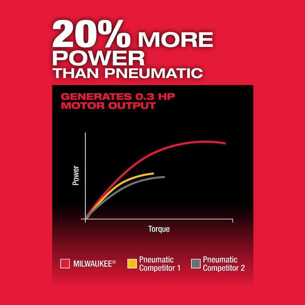 Milwaukee M12 FUEL 12V Lithium-Ion Brushless Cordless 1/4 in. Right Angle Die Grinder with XC Battery Pack 4.0 Ah and Starter Kit Milwaukee M12 FUEL 12V Lithium-Ion Brushless Cordless 1/4 in. Right Angle Die Grinder with XC Battery Pack 4.0 Ah and Starter Kit - Image 8