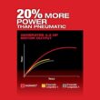 Milwaukee M12 FUEL 12V Lithium-Ion Brushless Cordless 1/4 in. Straight & Right Angle Die Grinder Kit with Battery & Charger Milwaukee M12 FUEL 12V Lithium-Ion Brushless Cordless 1/4 in. Straight & Right Angle Die Grinder Kit with Battery & Charger
