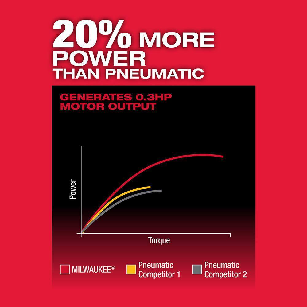 Milwaukee M12 FUEL 12V Lithium-Ion Brushless Cordless 1/4 in. Straight Die Grinder w/CP High Output 2.5 Ah Battery Pack Milwaukee M12 FUEL 12V Lithium-Ion Brushless Cordless 1/4 in. Straight Die Grinder w/CP High Output 2.5 Ah Battery Pack - Image 10