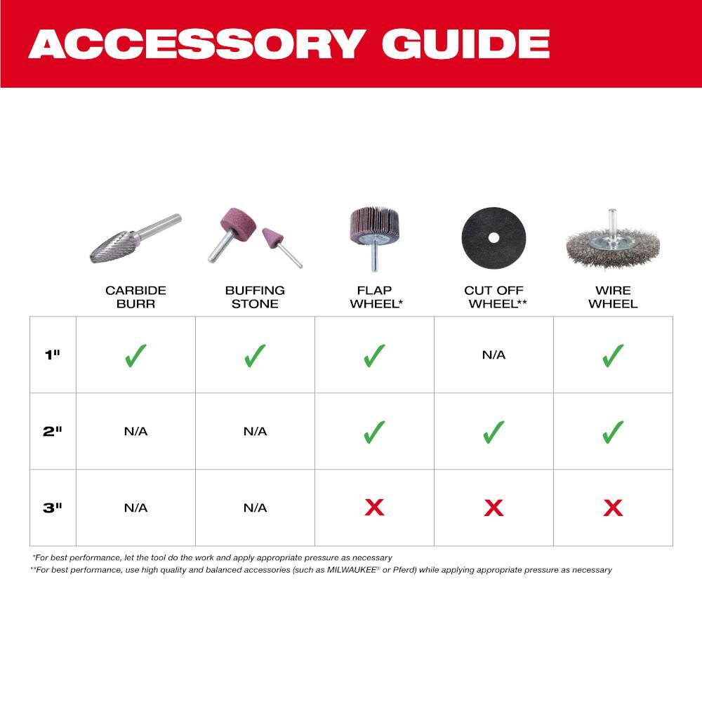Milwaukee M12 FUEL 12V Lithium-Ion Brushless Cordless 1/4 in. Straight Die Grinder Kit with Two 2.0 Ah Batteries Milwaukee M12 FUEL 12V Lithium-Ion Brushless Cordless 1/4 in. Straight Die Grinder Kit with Two 2.0 Ah Batteries - Image 4