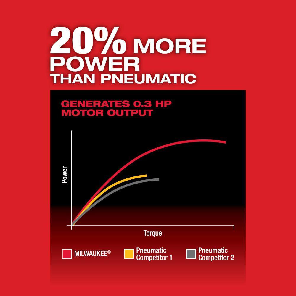 Milwaukee M12 FUEL 12V Lithium-Ion Brushless Cordless 1/4 in. Straight Die Grinder Kit with Two 2.0 Ah Batteries Milwaukee M12 FUEL 12V Lithium-Ion Brushless Cordless 1/4 in. Straight Die Grinder Kit with Two 2.0 Ah Batteries - Image 8