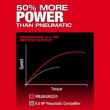 Milwaukee M12 FUEL 12V Lithium-Ion Brushless Cordless 1/4 in. Right Angle Die Grinder (Tool-Only)