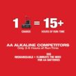 Milwaukee M12 12-Volt Lithium-Ion Cordless Green 250 ft. 3-Plane Laser Level Kit with One 4.0 Ah Battery, Charger and Case