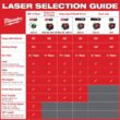 Milwaukee M12 12-Volt Lithium-Ion Cordless Green 250 ft. 3-Plane Laser Level Kit with One 4.0 Ah Battery, Charger and Case
