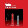 Milwaukee M12 FUEL 12V Lithium-Ion Brushless Cordless 4-in-1 Installation 3/8 in Driver Kit w/CP High Output 2.5 Ah Battery Pack