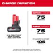 Milwaukee M12 FUEL 12-Volt Lithium-Ion Brushless Cordless 1/2 in. Drill Driver with High Output 5Ah Battery