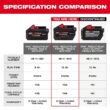 Milwaukee M18 18V Lithium-Ion REDLITHIUM FORGE HD 12.0 Ah Battery Pack w/M18 REDLITHIUM FORGE XC 8.0 Ah Battery Pack