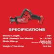 Milwaukee M18 FUEL 18V Lithium-Ion Brushless Cordless HACKZALL Reciprocating Saw w/Two 6.0 Ah Battery and Charger