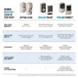 Schlage Camelot Satin Nickel Electronic Touch Keyless Touchscreen Deadbolt with Thumbturn