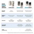 Schlage Century Matte Black Touch Electronic Keypad Deadbolt and Front Entry Door Handle with Latitude Door Handle