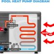 XtremepowerUS 14,800BTU/HR Pool Heater for 4,000 Gallons Above Ground Pools, Pool Heat Pump Pool Titanium Heat Exchanger, 115V