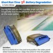 Betta SE Solar-Powered Robotic Automatic Pool Skimmer Cleaner with Carrying and Storage Bag, 24/7 Continuous Cleaning Power, Pool Skimmer Anti-Stuck Foam Noodle, and Twin SCT Motors (Blue)