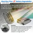 Betta SE Plus – Solar-Powered Robotic Pool Skimmer with Dual Charging Options, 24/7 Continuous Cleaning BatteryPower, Anti-Stuck Foam Noodle, and Shallow Water Safeguard