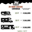 Liquid Rubber RV Roof Sealant- Professional-Grade Solar Reflective Flexible Waterproof Membrane Coating for EPDM, TPO, Fiberglass & Aluminum Camper & Travel Trailers- Brilliant White, 5 Gallon