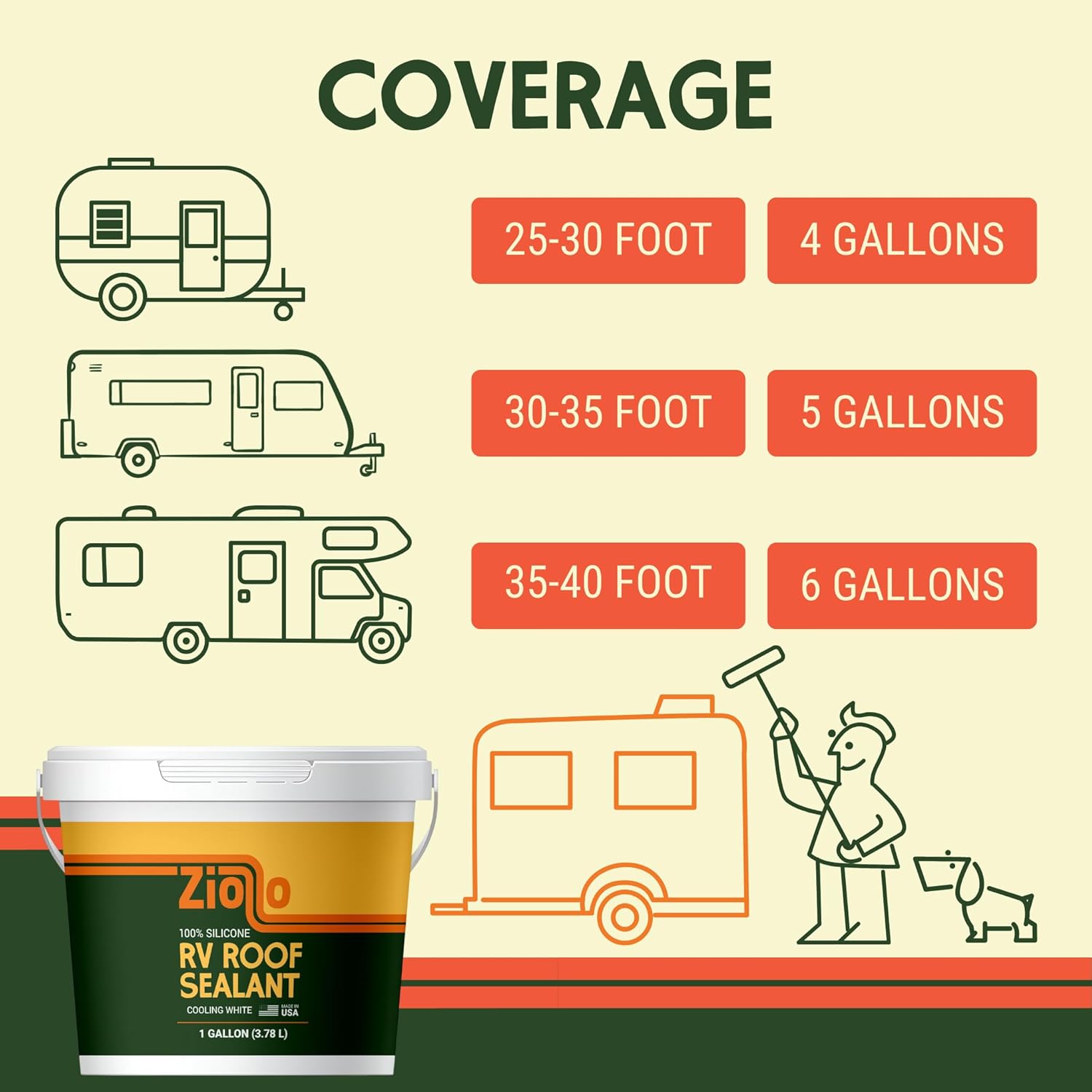 Ziollo RV 30 ft Roof Repair Kit - Roof Repair Kit to Seal and Waterproof, Bond to EPDM Rubber with Sealant Ziollo RV 30 ft Roof Repair Kit - Roof Repair Kit to Seal and Waterproof, Bond to EPDM Rubber with Sealant (1 Paintable Tape, 4 pk Caulking, 1 Cleaner and 4G Silicone Pail)