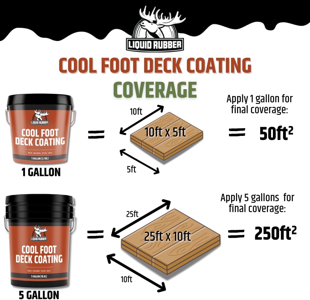 Liquid Rubber Cool Foot Deck Coating, Neutral Beige, 5 Gallon Liquid Rubber Cool Foot Deck Coating - Solar Protection Paint, Reduces Surface Temperatures by Up to 35%, Multi-Surface Cooling Decking Sealant, Waterproof, Durable Membrane, Neutral Beige, 5 Gallon