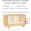 Babyletto Hudson 3-in-1 Convertible Baby Crib - Baby Bed with 4 Adjustable Heights - Wooden Crib - Washed Natural Babyletto Hudson 3-in-1 Convertible Baby Crib - GREENGUARD Gold Certified - Convertible Crib to Toddler Bed and Daybed - Baby Bed with 4 Adjustable Heights - Wooden Crib - Washed Natural