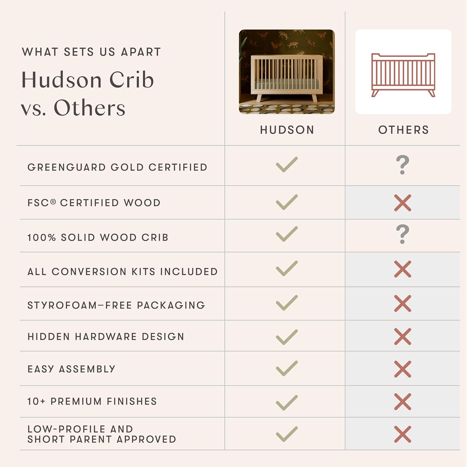 Babyletto Hudson 3-in-1 Convertible Baby Crib - Baby Bed with 4 Adjustable Heights - Wooden Crib - Washed Natural Babyletto Hudson 3-in-1 Convertible Baby Crib - GREENGUARD Gold Certified - Convertible Crib to Toddler Bed and Daybed - Baby Bed with 4 Adjustable Heights - Wooden Crib - Washed Natural