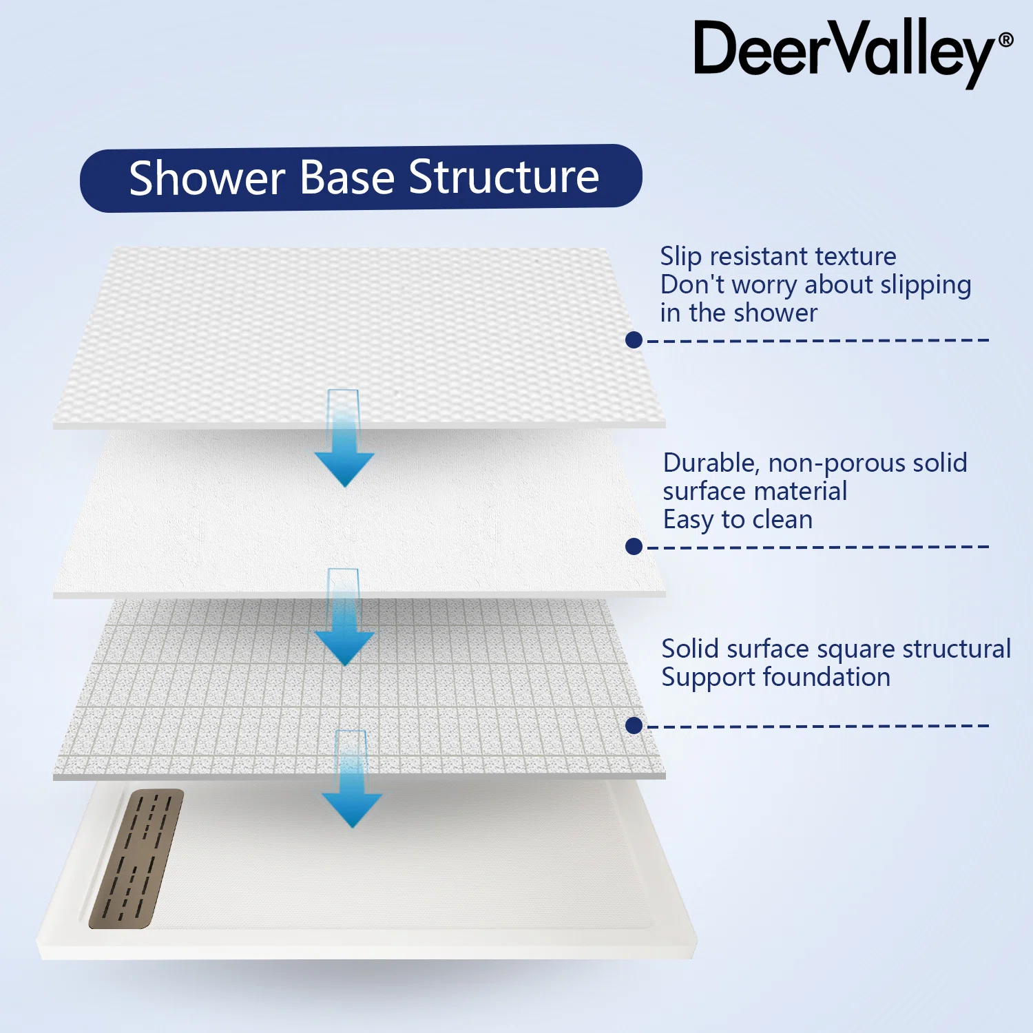 DeerValley 60" x 32" White Shower Base with Drain Assembly and Drain Cover Included, Non-slip Shower Pan, Right DeerValley 60" x 32" White Shower Base with Drain Assembly and Drain Cover Included, Non-slip Shower Pan, Right - Image 12