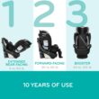 Evenflo Revolve360 Extend Convertible Car Seat with 360 Degree Rotation, Extended Rear-Facing, Forward-Facing, Booster Mode, and Secure Latch Install, Rockland Green