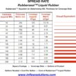 Liquid Rubber Waterproofing and Protective Coating - Roll On (5 Gallons) Liquid Rubber Waterproofing and Protective Coating - Roll On (5 Gallons)
