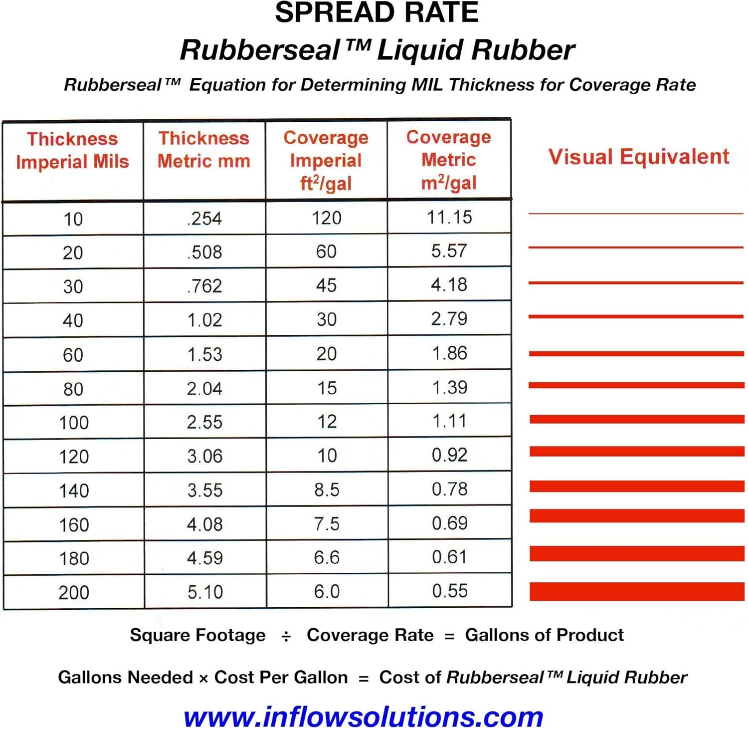 Liquid Rubber Waterproofing and Protective Coating - Roll On (5 Gallons) Liquid Rubber Waterproofing and Protective Coating - Roll On (5 Gallons)