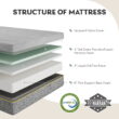 MLILY Ego Gray 12 inch Gel Mattress in a Box, Full Size Memory Foam Mattress