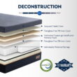 MLILY Ego Black 12 inch Hybrid Mattress, Queen Size Memory Foam Mattress, Pocket Spring