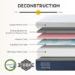 MLILY EGOHOME 14 inch Full Size Mattress in a Box, Cooling Gel Memory Foam Mattress, Medium