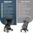 Inglesina Quid Stroller, Cosmic Black - Compact Reclining Travel Stroller for Baby & Toddler 0-55 lbs Inglesina Quid³ Stroller, Cosmic Black - Compact Reclining Travel Stroller for Baby & Toddler 0-55 lbs, One Hand fold, Car seat Compatible, Airplane Overhead, Lightweight, Foldable, XL UPF 50+ Canopy