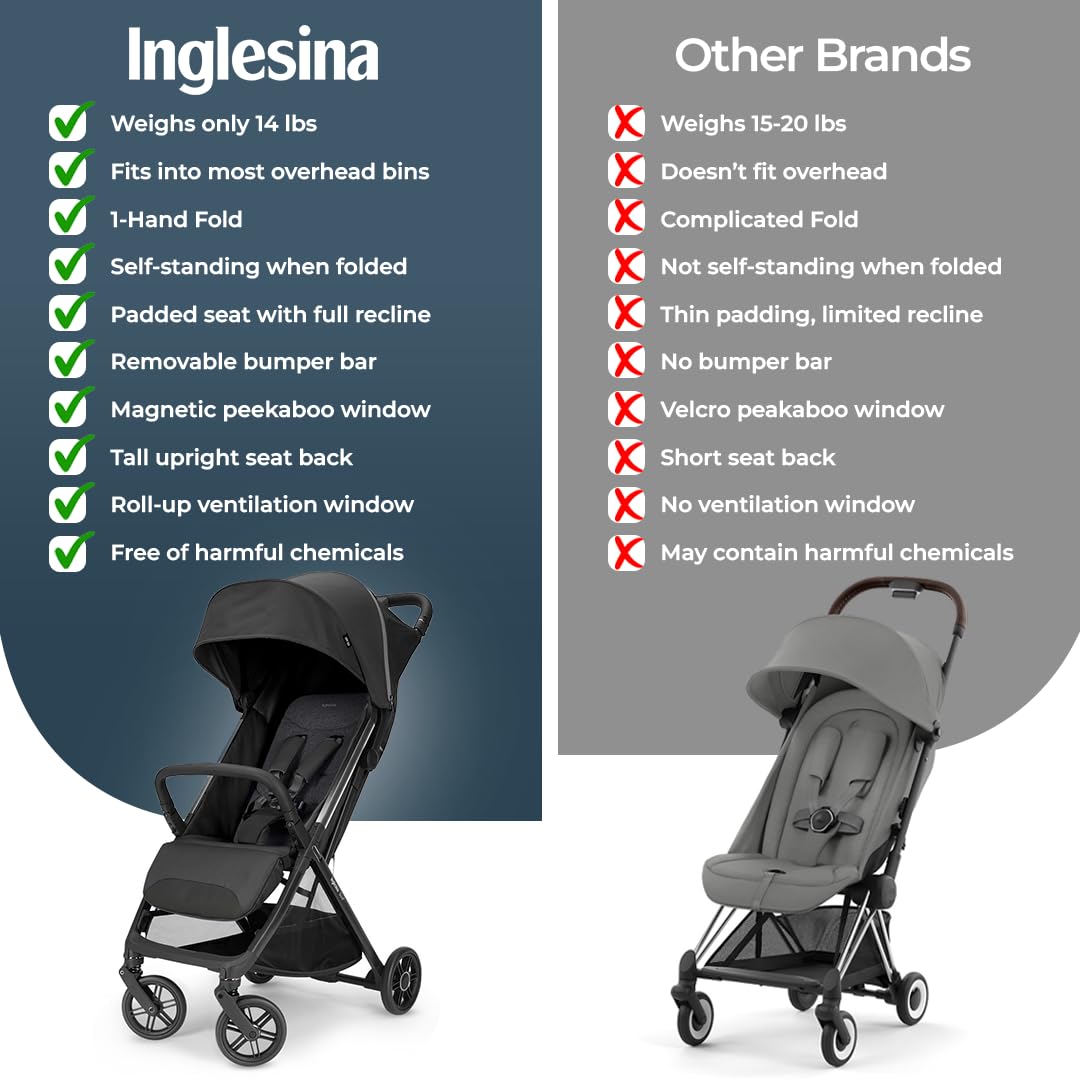 Inglesina Quid Stroller, Cosmic Black - Compact Reclining Travel Stroller for Baby & Toddler 0-55 lbs Inglesina Quid³ Stroller, Cosmic Black - Compact Reclining Travel Stroller for Baby & Toddler 0-55 lbs, One Hand fold, Car seat Compatible, Airplane Overhead, Lightweight, Foldable, XL UPF 50+ Canopy